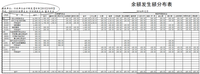 余额发生额分布表3.png