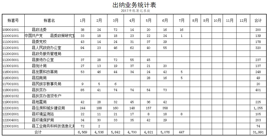 出纳业务统计表.jpg